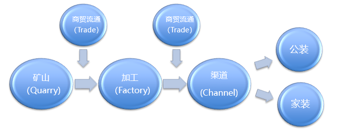 石材產業鏈核心節點示意圖.png
