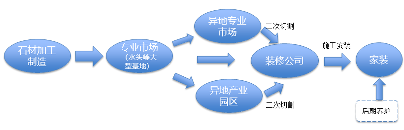 家裝渠道之結構示意圖.png